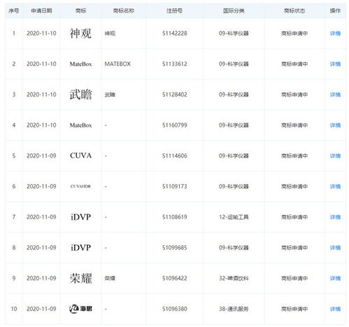 華為申請一大批商標(biāo) 產(chǎn)品你意想不到