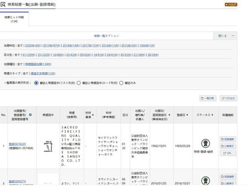 冰墩墩 的專利商標(biāo)申請?zhí)梁?這個 標(biāo)準(zhǔn) 作業(yè)不能隨便抄